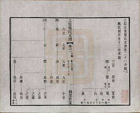 江苏[邢姓] 江阴太宁邢氏支谱二十四卷首一卷 — 民国二十五年（1936）_二十一.pdf