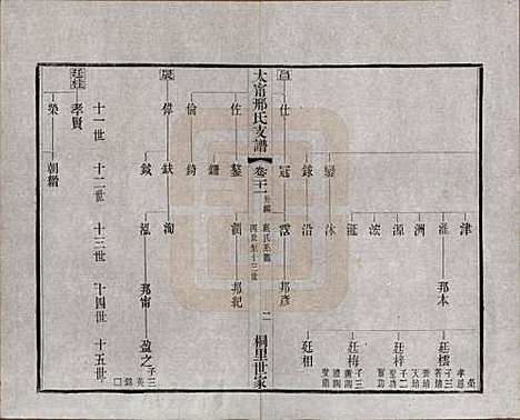 江苏[邢姓] 江阴太宁邢氏支谱二十四卷首一卷 — 民国二十五年（1936）_二十一.pdf