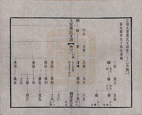 江苏[邢姓] 江阴太宁邢氏支谱二十四卷首一卷 — 民国二十五年（1936）_二十二.pdf