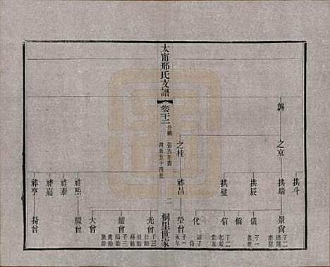 江苏[邢姓] 江阴太宁邢氏支谱二十四卷首一卷 — 民国二十五年（1936）_二十二.pdf