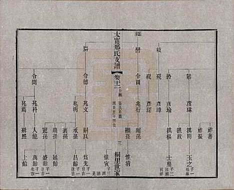 江苏[邢姓] 江阴太宁邢氏支谱二十四卷首一卷 — 民国二十五年（1936）_二十二.pdf