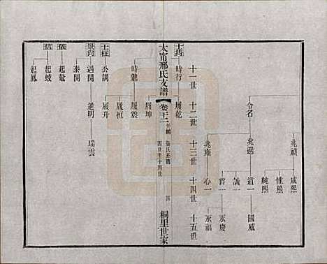 江苏[邢姓] 江阴太宁邢氏支谱二十四卷首一卷 — 民国二十五年（1936）_二十二.pdf