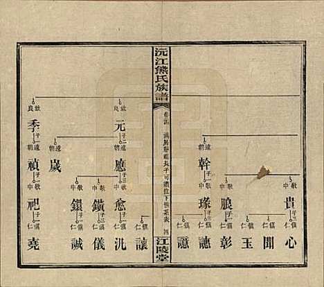 湖南[熊姓] 沅江熊氏族谱三十五卷卷首一卷卷末三卷 — 民国三十五年（1946）_二十四.pdf