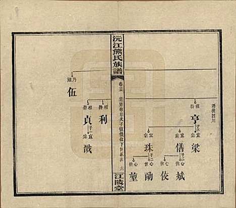 湖南[熊姓] 沅江熊氏族谱三十五卷卷首一卷卷末三卷 — 民国三十五年（1946）_二十五.pdf