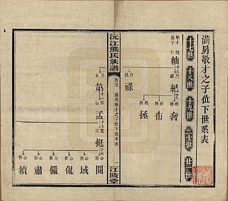 湖南[熊姓] 沅江熊氏族谱三十五卷卷首一卷卷末三卷 — 民国三十五年（1946）_二十七.pdf