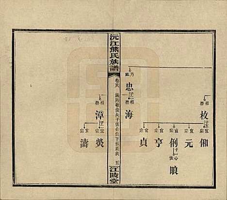 湖南[熊姓] 沅江熊氏族谱三十五卷卷首一卷卷末三卷 — 民国三十五年（1946）_二十八.pdf