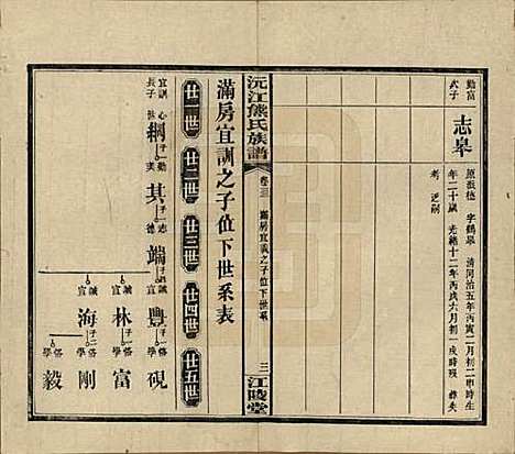 湖南[熊姓] 沅江熊氏族谱三十五卷卷首一卷卷末三卷 — 民国三十五年（1946）_三十二.pdf