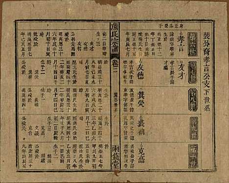 中国[熊姓] 熊氏宗谱十卷首二卷 — 民国三十一年（1942）_二.pdf