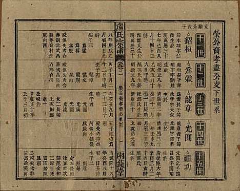 中国[熊姓] 熊氏宗谱十卷首二卷 — 民国三十一年（1942）_三.pdf