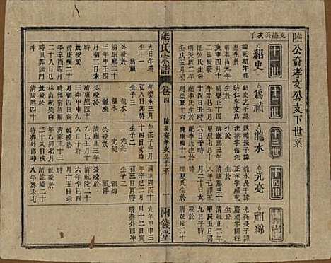 中国[熊姓] 熊氏宗谱十卷首二卷 — 民国三十一年（1942）_四.pdf