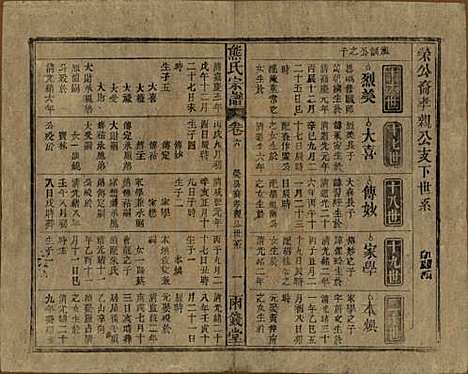 中国[熊姓] 熊氏宗谱十卷首二卷 — 民国三十一年（1942）_六.pdf