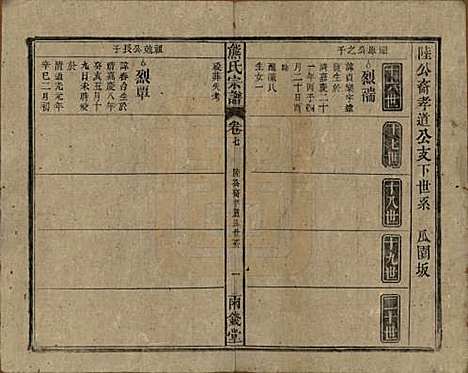 中国[熊姓] 熊氏宗谱十卷首二卷 — 民国三十一年（1942）_七.pdf