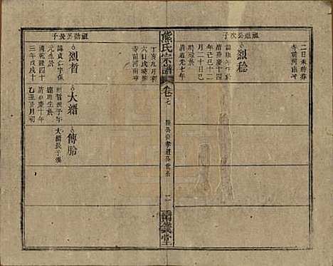 中国[熊姓] 熊氏宗谱十卷首二卷 — 民国三十一年（1942）_七.pdf