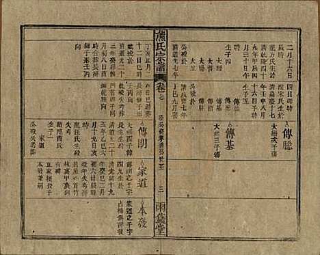 中国[熊姓] 熊氏宗谱十卷首二卷 — 民国三十一年（1942）_七.pdf