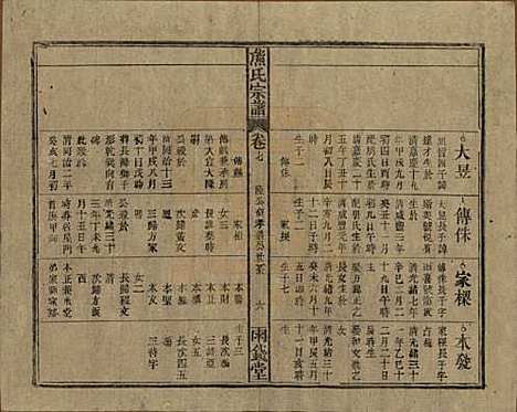 中国[熊姓] 熊氏宗谱十卷首二卷 — 民国三十一年（1942）_七.pdf