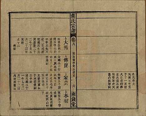 中国[熊姓] 熊氏宗谱十卷首二卷 — 民国三十一年（1942）_八.pdf