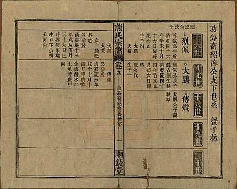 中国[熊姓] 熊氏宗谱十卷首二卷 — 民国三十一年（1942）_九.pdf