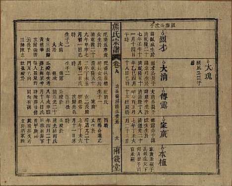 中国[熊姓] 熊氏宗谱十卷首二卷 — 民国三十一年（1942）_九.pdf