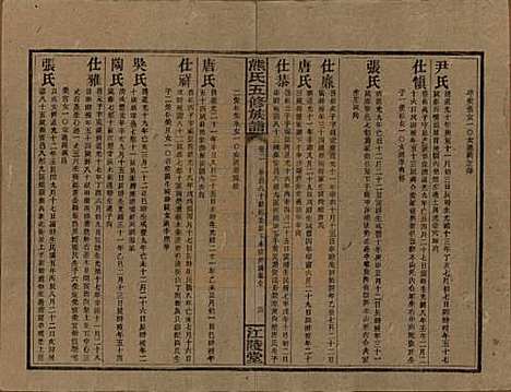 湖南[熊姓] 熊氏五修族谱三十卷卷首一卷 — 民国十八年（1929）_二.pdf