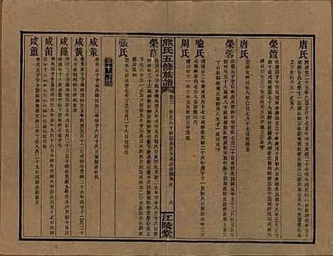 湖南[熊姓] 熊氏五修族谱三十卷卷首一卷 — 民国十八年（1929）_二.pdf