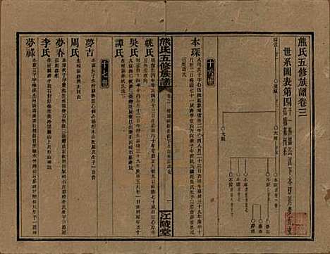 湖南[熊姓] 熊氏五修族谱三十卷卷首一卷 — 民国十八年（1929）_三.pdf