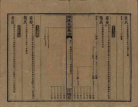 湖南[熊姓] 熊氏五修族谱三十卷卷首一卷 — 民国十八年（1929）_三.pdf