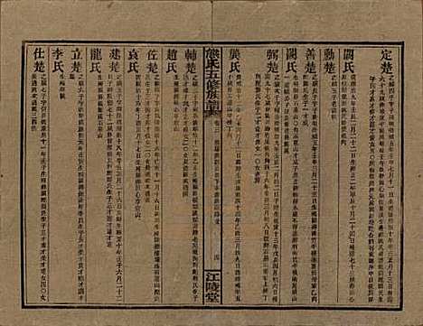 湖南[熊姓] 熊氏五修族谱三十卷卷首一卷 — 民国十八年（1929）_三.pdf