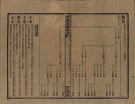 湖南[熊姓] 熊氏五修族谱三十卷卷首一卷 — 民国十八年（1929）_三.pdf