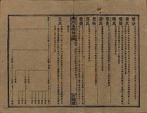 湖南[熊姓] 熊氏五修族谱三十卷卷首一卷 — 民国十八年（1929）_四.pdf