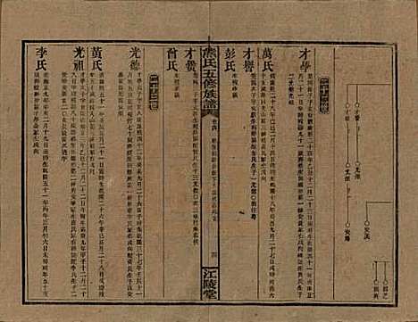 湖南[熊姓] 熊氏五修族谱三十卷卷首一卷 — 民国十八年（1929）_四.pdf