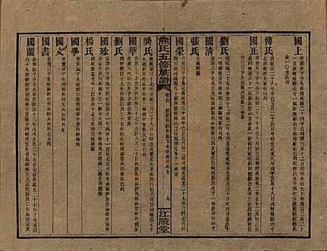 湖南[熊姓] 熊氏五修族谱三十卷卷首一卷 — 民国十八年（1929）_四.pdf