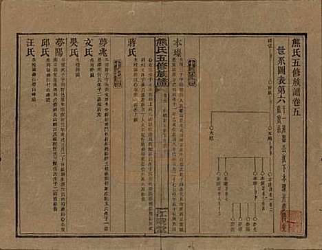 湖南[熊姓] 熊氏五修族谱三十卷卷首一卷 — 民国十八年（1929）_五.pdf