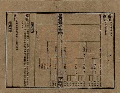 湖南[熊姓] 熊氏五修族谱三十卷卷首一卷 — 民国十八年（1929）_五.pdf