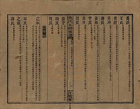 湖南[熊姓] 熊氏五修族谱三十卷卷首一卷 — 民国十八年（1929）_五.pdf