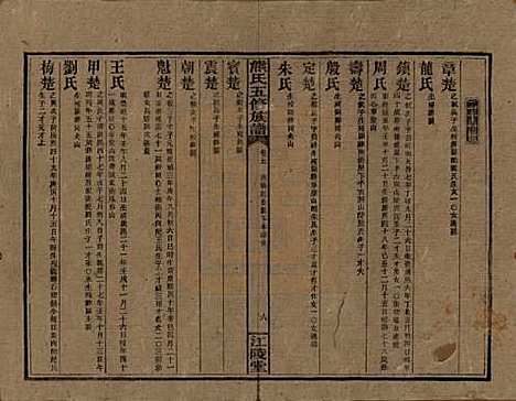 湖南[熊姓] 熊氏五修族谱三十卷卷首一卷 — 民国十八年（1929）_五.pdf