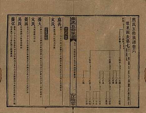 湖南[熊姓] 熊氏五修族谱三十卷卷首一卷 — 民国十八年（1929）_六.pdf