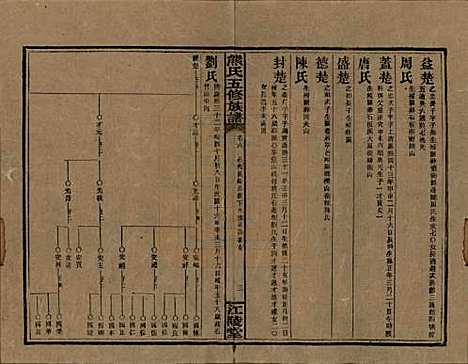 湖南[熊姓] 熊氏五修族谱三十卷卷首一卷 — 民国十八年（1929）_六.pdf