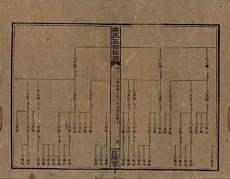 湖南[熊姓] 熊氏五修族谱三十卷卷首一卷 — 民国十八年（1929）_六.pdf