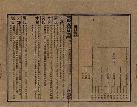 湖南[熊姓] 熊氏五修族谱三十卷卷首一卷 — 民国十八年（1929）_六.pdf