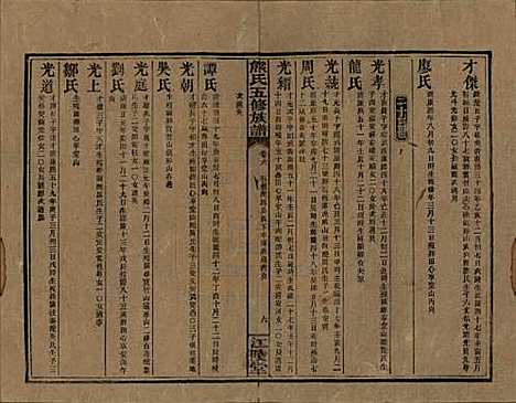 湖南[熊姓] 熊氏五修族谱三十卷卷首一卷 — 民国十八年（1929）_六.pdf