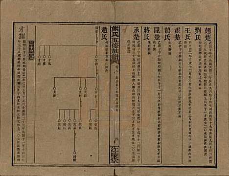 湖南[熊姓] 熊氏五修族谱三十卷卷首一卷 — 民国十八年（1929）_七.pdf