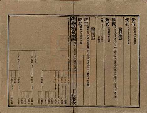 湖南[熊姓] 熊氏五修族谱三十卷卷首一卷 — 民国十八年（1929）_七.pdf