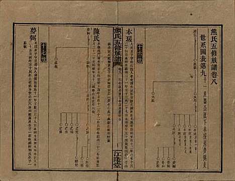 湖南[熊姓] 熊氏五修族谱三十卷卷首一卷 — 民国十八年（1929）_八.pdf