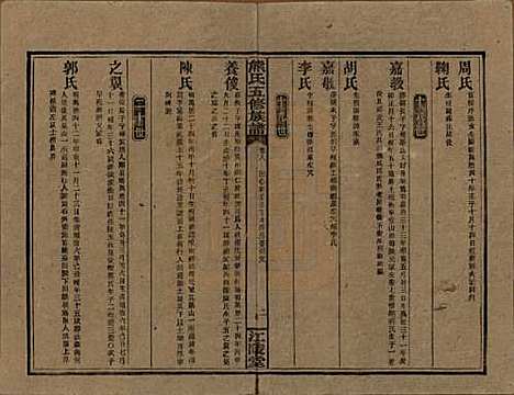 湖南[熊姓] 熊氏五修族谱三十卷卷首一卷 — 民国十八年（1929）_八.pdf