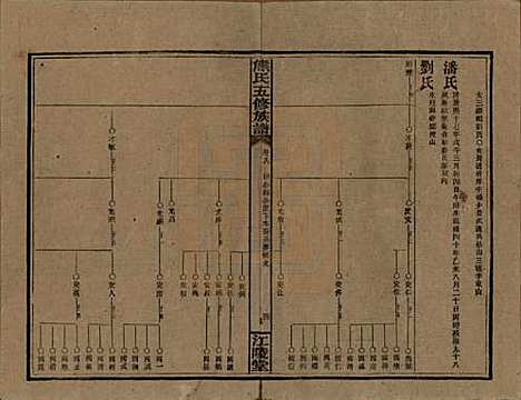 湖南[熊姓] 熊氏五修族谱三十卷卷首一卷 — 民国十八年（1929）_八.pdf