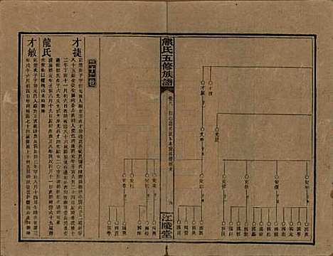 湖南[熊姓] 熊氏五修族谱三十卷卷首一卷 — 民国十八年（1929）_八.pdf