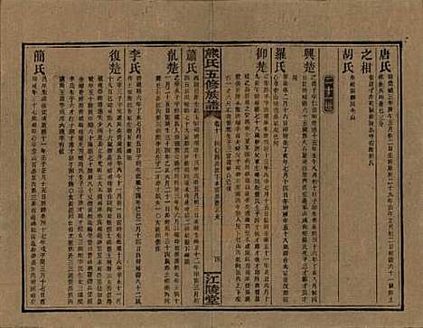 湖南[熊姓] 熊氏五修族谱三十卷卷首一卷 — 民国十八年（1929）_十.pdf