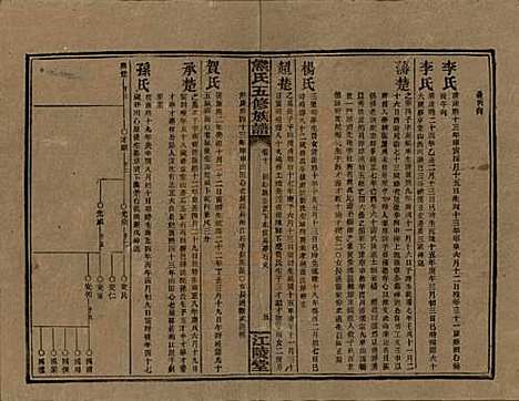 湖南[熊姓] 熊氏五修族谱三十卷卷首一卷 — 民国十八年（1929）_十.pdf