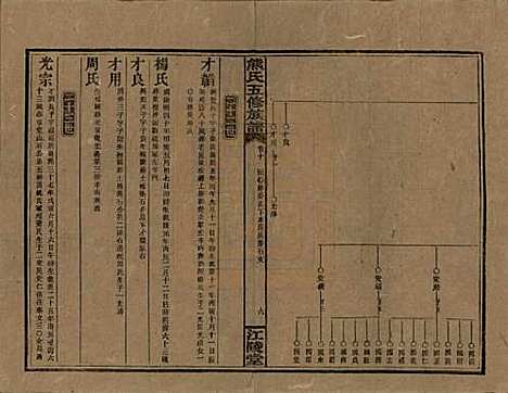 湖南[熊姓] 熊氏五修族谱三十卷卷首一卷 — 民国十八年（1929）_十.pdf