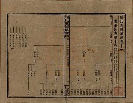 湖南[熊姓] 熊氏五修族谱三十卷卷首一卷 — 民国十八年（1929）_十一.pdf